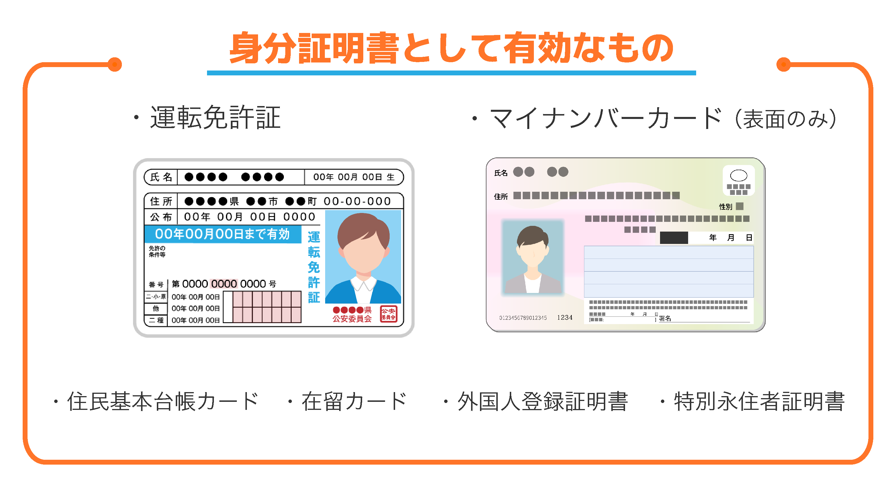 身分証画像のアップロード